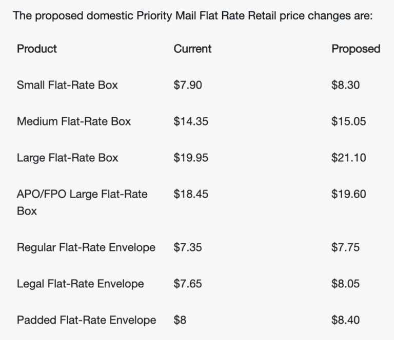 Marketing Mail Rates Poised to Rise; Here’s What to Do Now Freeport Press