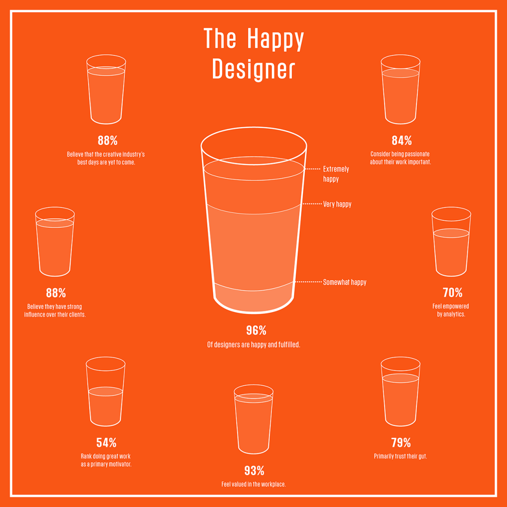 happydesigners