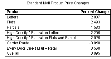 postage-chart2