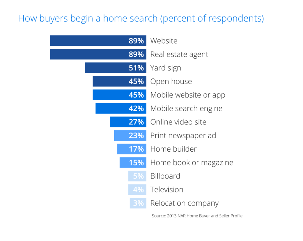 In the Real Estate Industry, Print Gets a Great Review Freeport Press